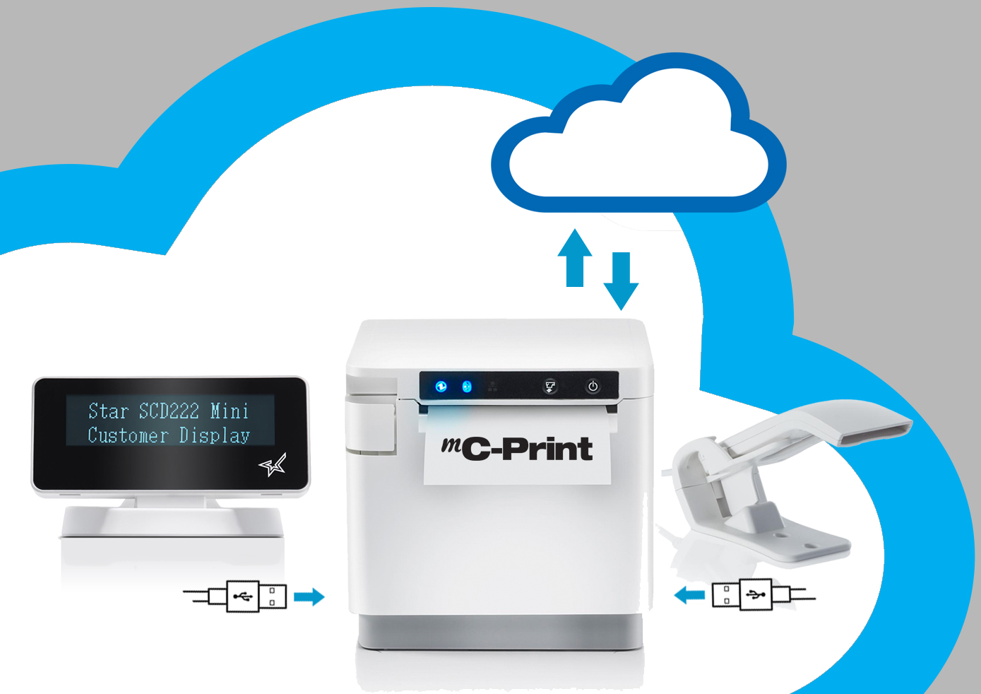 Imprimante ticket de caisse CloudPrnt livrée configurée MAT-IMPRCLOUD-S :  Shop Application : Editeur de Logiciel e-commerce 100% français