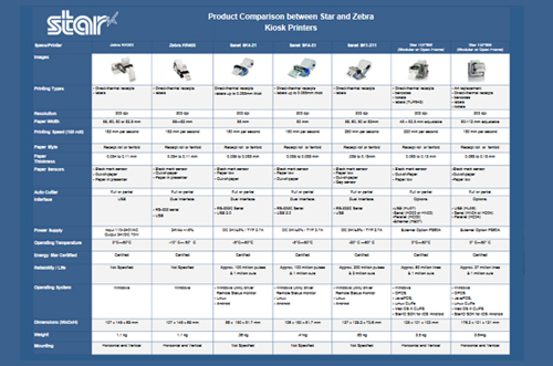 star_zebra_kiosk_comparison - Star EMEA