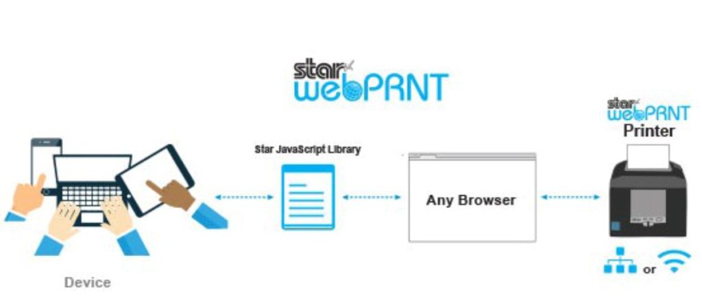 webPRNT-Illustration