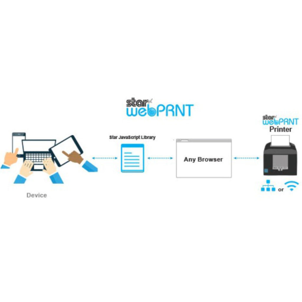 webPRNT-Illustration